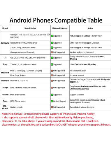 Adaptador de Pantalla Inalámbrico SmartSee 1080P para TV/Proyector