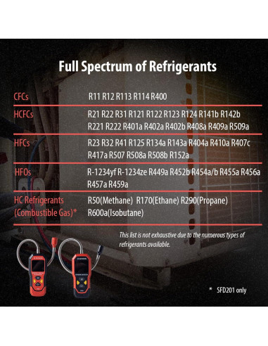Detector de Fugas de Refrigerante SENSYX SFD200 Recargable
