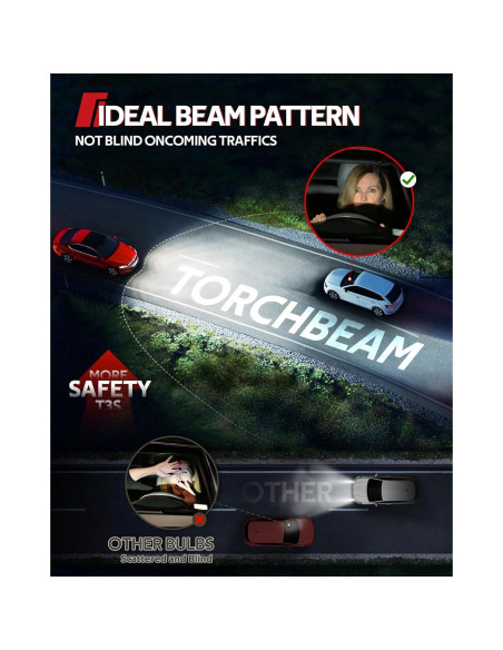 Luces LED Torchbeam 9005 9006 72000LM con Enfriamiento 360 Luces LED Torchbeam 9005 9006 72000LM con Enfriamiento 360