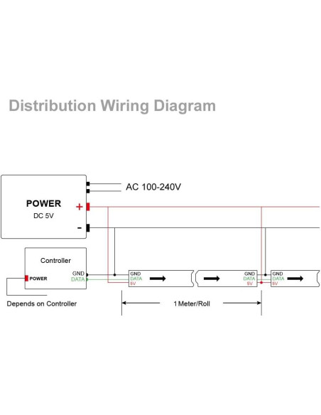 Tira LED RGB BTF-LIGHTING WS2812B 1.0m 60LED IP30 Flexible Tira LED RGB BTF-LIGHTING WS2812B 1.0m 60LED IP30 Flexible
