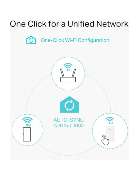 Extensor Wi-Fi 6 TP-Link TL-WPA7817 KIT - Powerline AV1000 Extensor Wi-Fi 6 TP-Link TL-WPA7817 KIT - Powerline AV1000