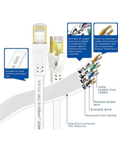 Cable Ethernet Cat8 7.62m Qiuean Alta Velocidad 40Gbps Cable Ethernet Cat8 7.62m Qiuean Alta Velocidad 40Gbps
