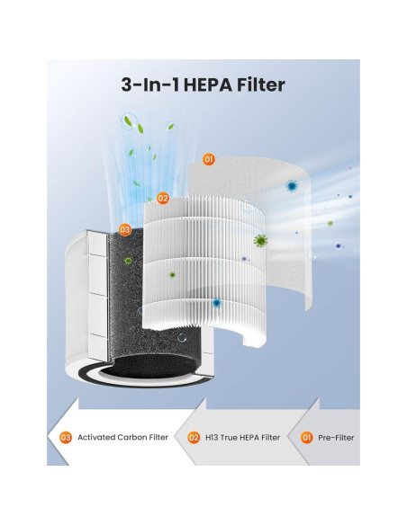 Filtro de Reemplazo H13 HEPA Levoit Core 300 - Paquete de 2 Filtro de Reemplazo H13 HEPA Levoit Core 300 - Paquete de 2