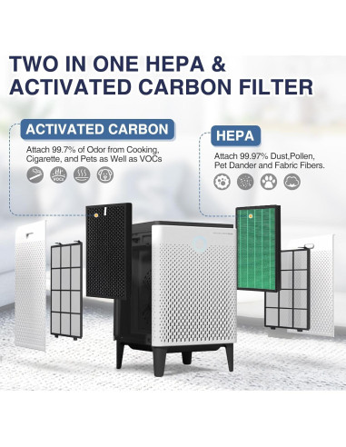 Filtro HEPA y Carbón Activo Cabiclean AP-2015-FP para Coway AIRMEGA 400 400S