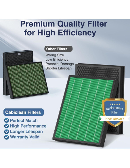 Filtro HEPA y Carbón Activo Cabiclean AP-2015-FP para Coway AIRMEGA 400 400S Filtro HEPA y Carbón Activo Cabiclean AP-2015-FP para Coway AIRMEGA 400 400S