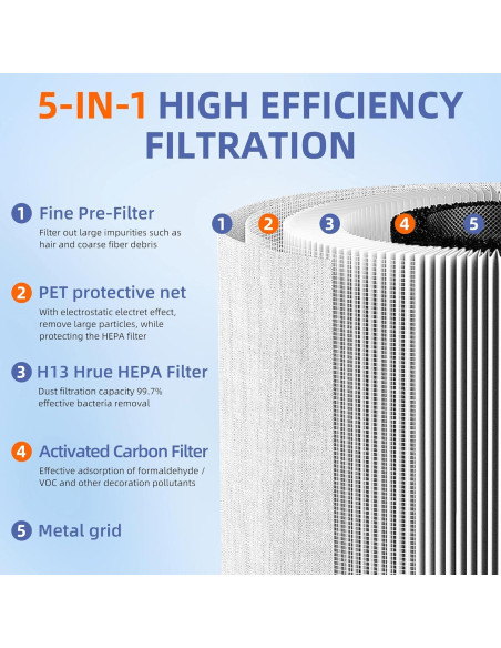 Filtro de Reemplazo HEPA H13 Pulluty para Purificador HoMedics Filtro de Reemplazo HEPA H13 Pulluty para Purificador HoMedics