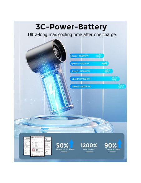 Ventilador Mini Portátil DooGooCoo K66-B1 80000RPM Recargable Ventilador Mini Portátil DooGooCoo K66-B1 80000RPM Recargable