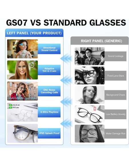 Gafas Inteligentes HAIXINDA UF-15 Azul con Audio Bluetooth y Lentes UV400 Gafas Inteligentes HAIXINDA UF-15 Azul con Audio Bluetooth y Lentes UV400