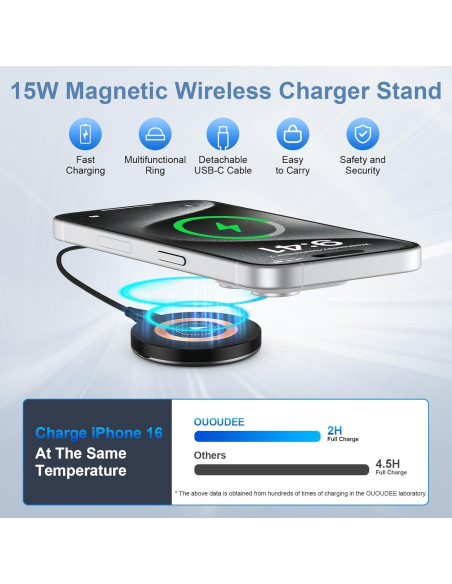 Cargador Inalámbrico Rápido 15W Samsung S25 Ultra 2Pack Cargador Inalámbrico Rápido 15W Samsung S25 Ultra 2Pack
