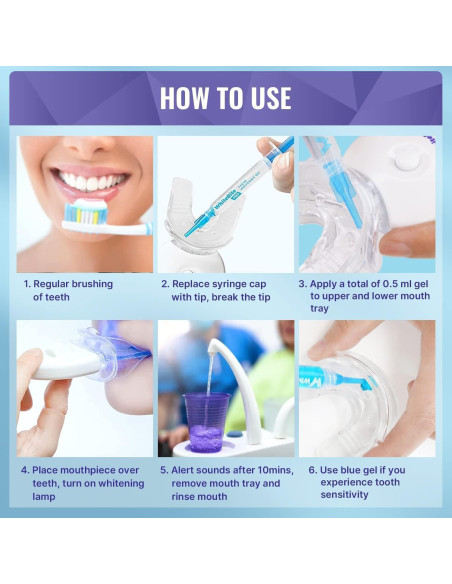 Kit Blanqueamiento Dental Whitebite Pro para Dientes Sensibles Kit Blanqueamiento Dental Whitebite Pro para Dientes Sensibles