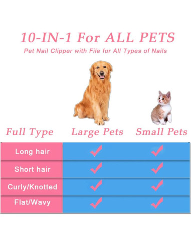 Kit de Cepillos para Mascotas SEILETOO 10 Piezas Cuidado Completo