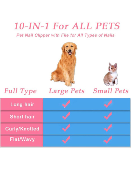 Kit de Cepillos para Mascotas SEILETOO 10 Piezas Cuidado Completo Kit de Cepillos para Mascotas SEILETOO 10 Piezas Cuidado Completo