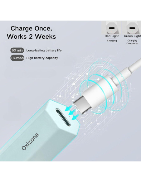 Lámpara UV de Mano OXIZONA para Uñas de Gel, Secado Rápido Lámpara UV de Mano OXIZONA para Uñas de Gel, Secado Rápido