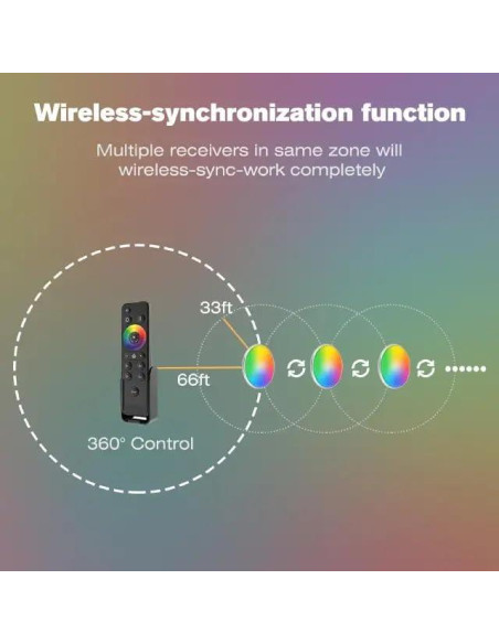 Luces de Techo LED RGB Asooll 12V - Paquete de 2, Regulables Luces de Techo LED RGB Asooll 12V - Paquete de 2, Regulables