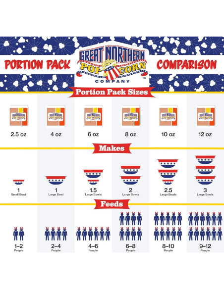 Paquetes de Palomitas Estilo Cine Great Northern 40 Unidades Paquetes de Palomitas Estilo Cine Great Northern 40 Unidades