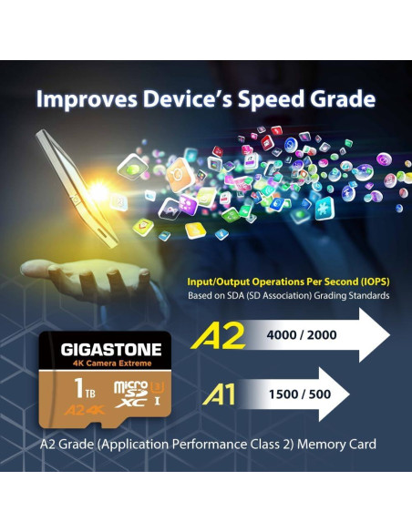 Tarjeta Micro SD Gigastone 1TB UHS-I U3 A2 4K C10 R/W 160/130 MB/s Tarjeta Micro SD Gigastone 1TB UHS-I U3 A2 4K C10 R/W 160/130 MB/s