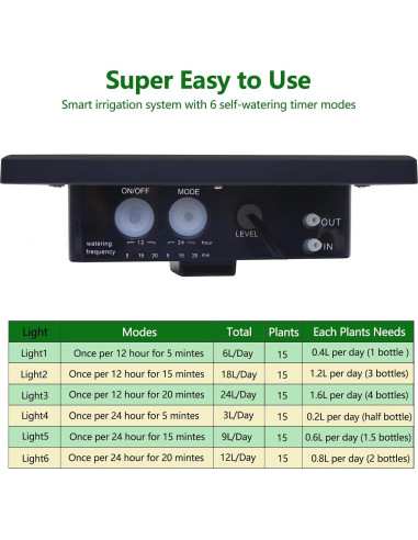 Sistema de Riego Solar Automático RISINGUP 15 Plantas 127 cm