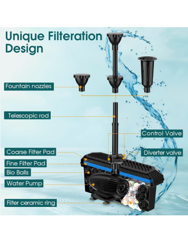 Filtro de Estanque Solar Antfraer 55W con Bomba y Boquillas