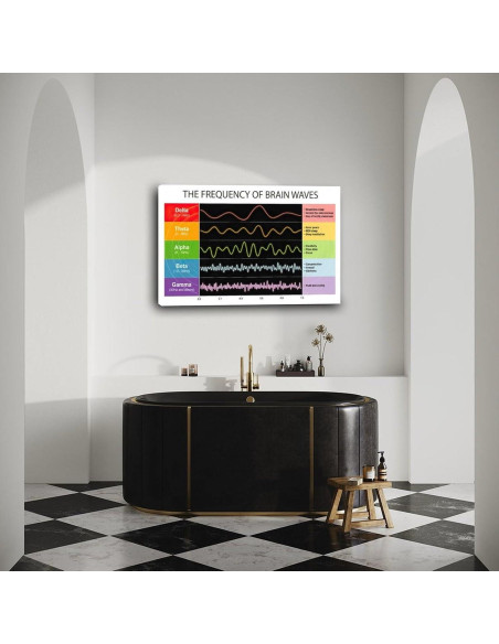 Póster de Frecuencia de Onda Cerebral Lienzo 30x20cm Decoración Póster de Frecuencia de Onda Cerebral Lienzo 30x20cm Decoración