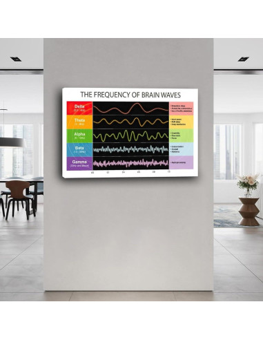 Póster de Frecuencia de Onda Cerebral Lienzo 30x20cm Decoración