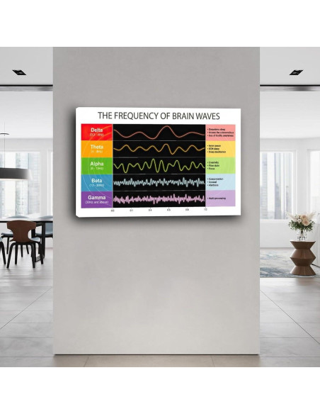 Póster de Frecuencia de Onda Cerebral Lienzo 30x20cm Decoración Póster de Frecuencia de Onda Cerebral Lienzo 30x20cm Decoración