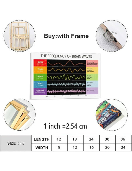 Póster de Frecuencia de Onda Cerebral Lienzo 30x20cm Decoración Póster de Frecuencia de Onda Cerebral Lienzo 30x20cm Decoración