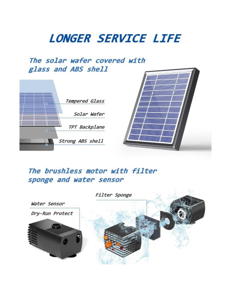 Sistema de Riego por Goteo Solar Biling 3W y Bomba 3.5W Sistema de Riego por Goteo Solar Biling 3W y Bomba 3.5W
