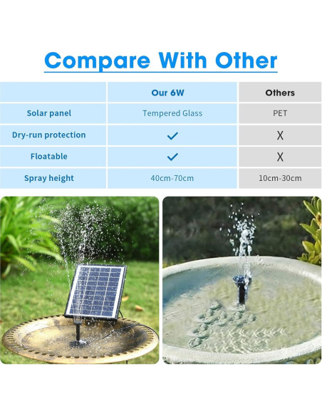 Bomba de Agua Solar 6W POPOSOAP para Jardín y Estanques Bomba de Agua Solar 6W POPOSOAP para Jardín y Estanques