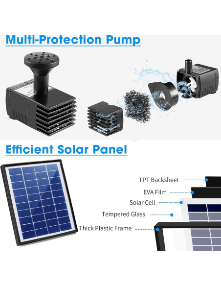 Bomba de Agua Solar 6W POPOSOAP para Jardín y Estanques Bomba de Agua Solar 6W POPOSOAP para Jardín y Estanques