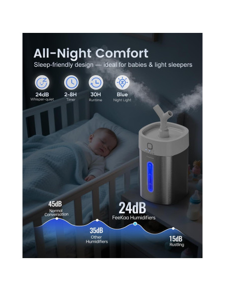 Humidificador Ultrasonido Feekaa 4L Acero Inoxidable 500ft Humidificador Ultrasonido Feekaa 4L Acero Inoxidable 500ft