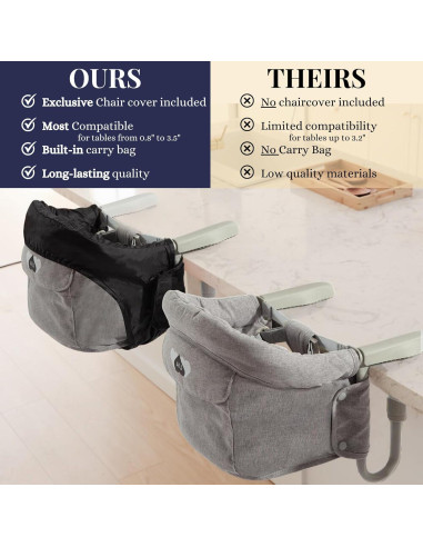 Silla Alta Portátil ChairBite para Bebés - Asiento Elevador Compacto