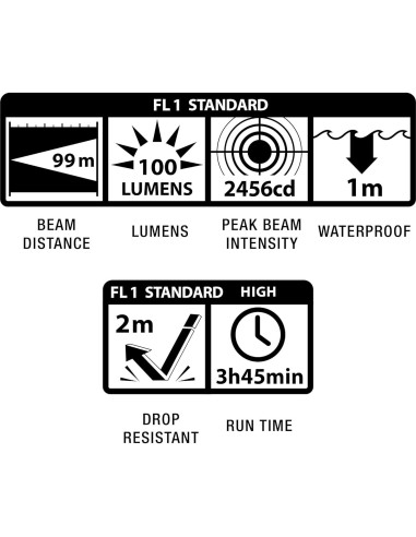 Linterna LED Maglite Mini Negra 84 Lúmenes 2 Pilas AAA