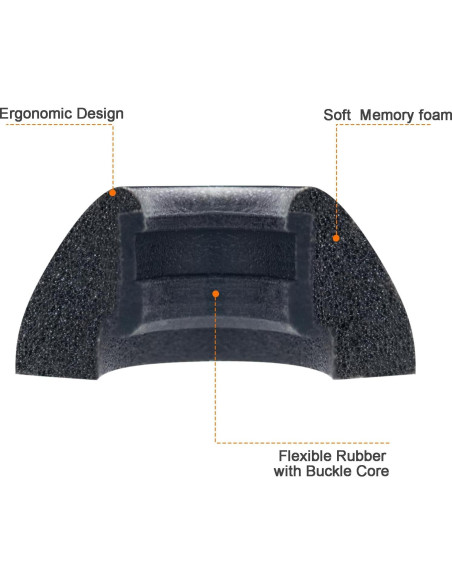 Puntas de Espuma de Memoria Klowcok para Auriculares Bose QC - 3 Pares S/M/L Puntas de Espuma de Memoria Klowcok para Auriculares Bose QC - 3 Pares S/M/L