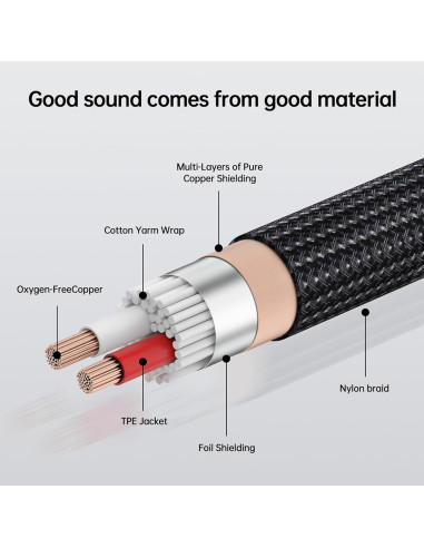 Adaptador de Audio 3.5mm a Doble RCA ZTOXLR 10.06m