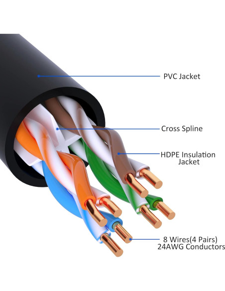 Cable Ethernet Cat 6 Kxable 38.1 m Alta Velocidad RJ45 Cable Ethernet Cat 6 Kxable 38.1 m Alta Velocidad RJ45