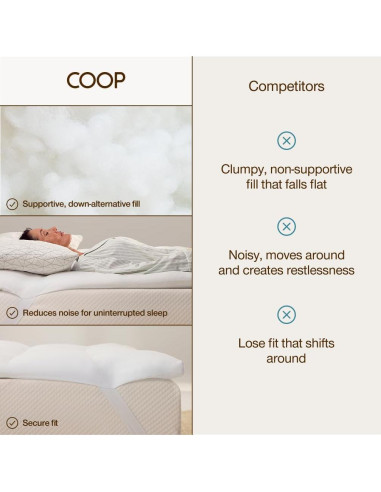 Cubierta de Colchón Individual Coop Home Goods Esencia 5.08 cm