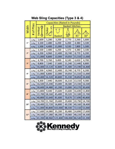 Eslinga de Levantamiento Kennedy 1" x 60.96 cm Poliester 2-Ply