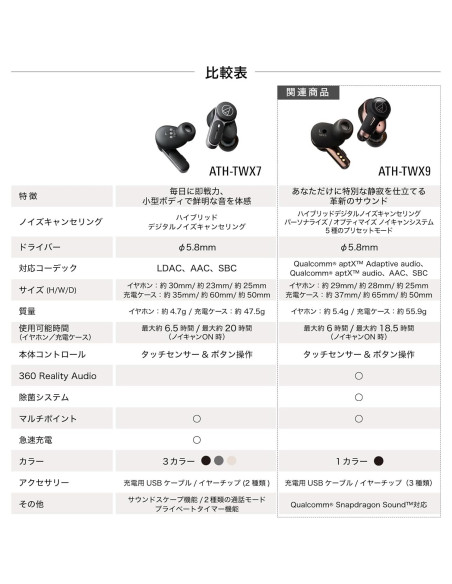 Auriculares Inalámbricos Audio-Technica ATH-TWX7BK, Negro Auriculares Inalámbricos Audio-Technica ATH-TWX7BK, Negro