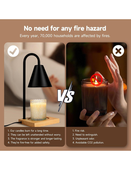 Lámpara Calentadora de Velas Erumpere con Temporizador 2H/4H/8H Lámpara Calentadora de Velas Erumpere con Temporizador 2H/4H/8H