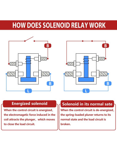 Relé de Solenoide Newdeli 300A 12VDC para Carritos de Golf