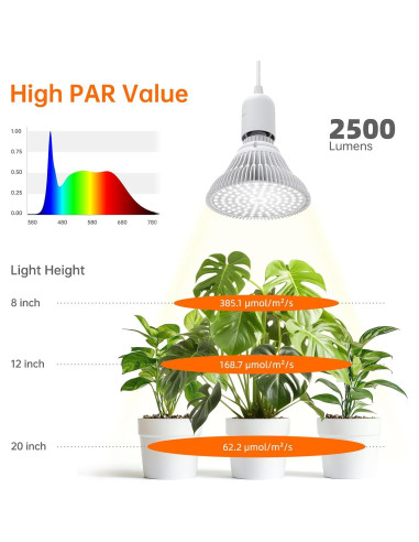 Luz de Cultivo Colgante Bstrip 50W LED Espectro Completo