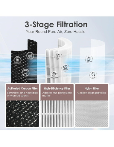Filtro de Reemplazo HSIAMEN AP-T200FL para Purificador HoMedics