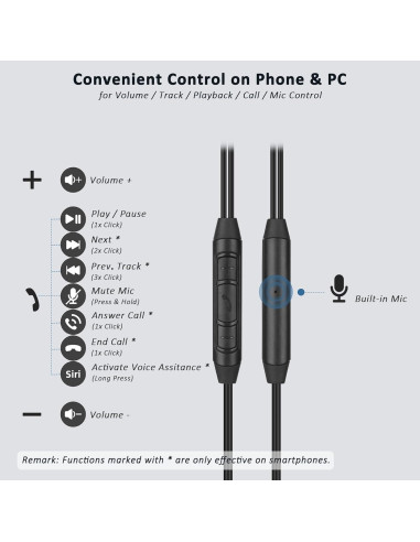 Auriculares USB-C y USB-A DungzDuz con micrófono boom 1.8m