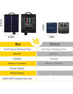 Luces de Navidad Solar LERTDAI 10m 100 LED Control Remoto IP65 2