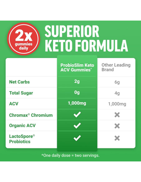 Gomitas ProbioSlim Keto ACV Force Factor 120ct Sabor Manzana Gomitas ProbioSlim Keto ACV Force Factor 120ct Sabor Manzana