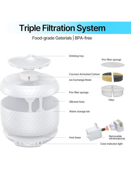 Fuente de Agua Inalámbrica LIFETAIL 1.8L para Gatos y Perros Fuente de Agua Inalámbrica LIFETAIL 1.8L para Gatos y Perros