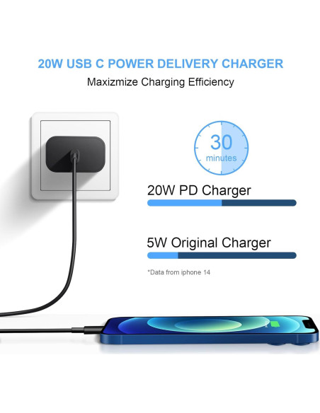 Cargador Rápido USB-C 20W Coreykin + 2 Cables 10FT Cargador Rápido USB-C 20W Coreykin + 2 Cables 10FT