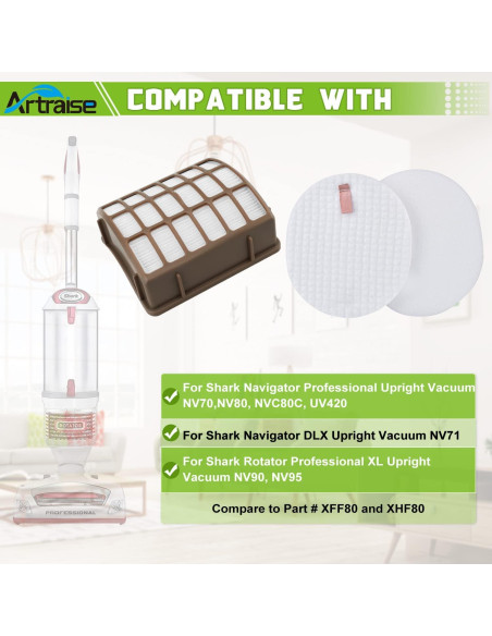 Paquete de 3 Filtros Artraise para Aspiradora Shark NV70 NV80 Paquete de 3 Filtros Artraise para Aspiradora Shark NV70 NV80