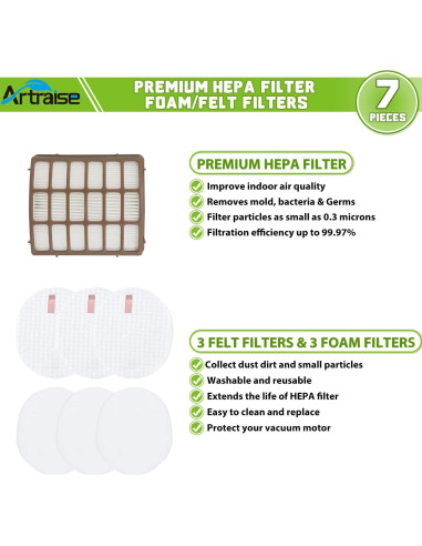 Paquete de 3 Filtros Artraise para Aspiradora Shark NV70 NV80