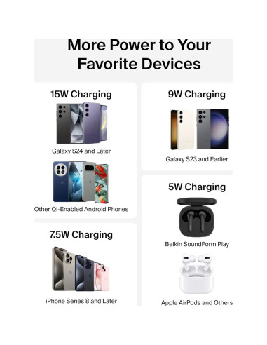 Base de Carga Inalámbrica Belkin 15W Qi - Cargador para iPhone y Samsung